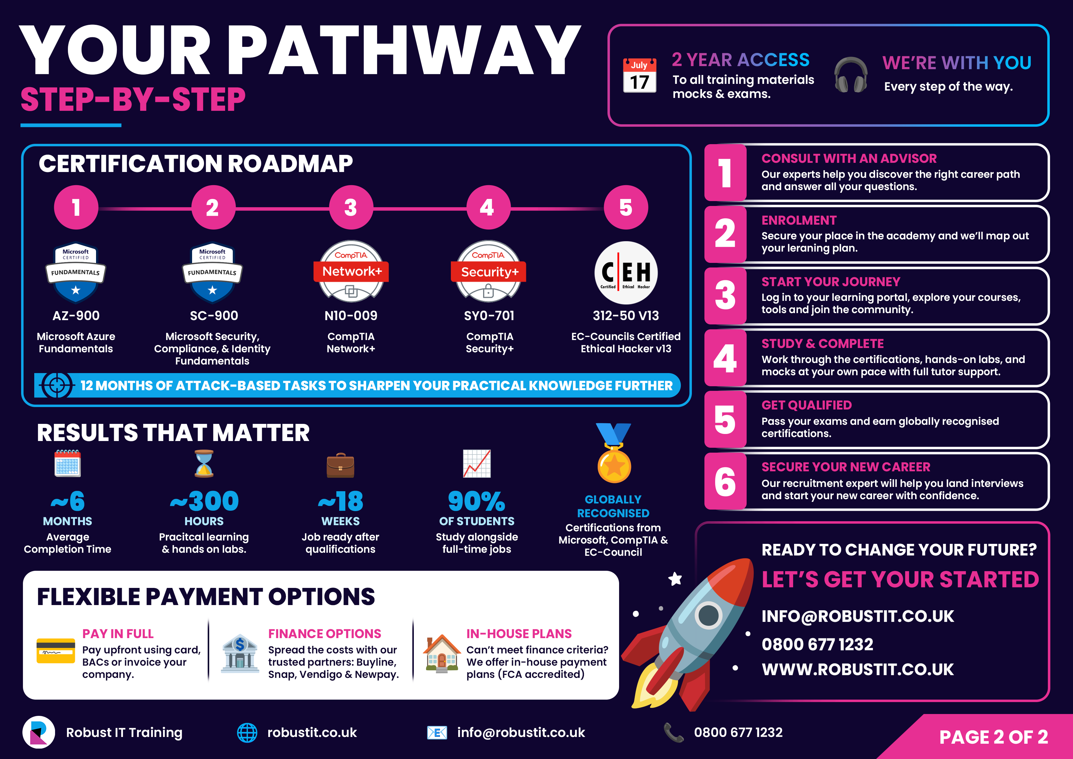 Robust IT cyber security career pathway infographic, alternate layout